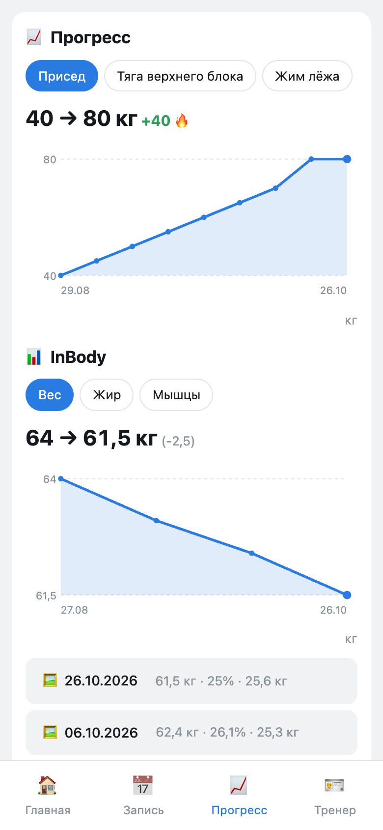 Прогресс клиента